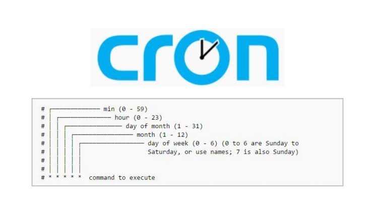 Group Post Scheduler Cron: Automating Social Media Posts for Efficient Group Management